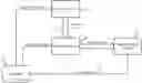 Fig. 01 - Closed loop billet length control system for a harvester