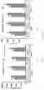 Fig. 03 - Method for Avoiding High Temperature and Maintaining Yield of Rice