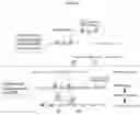 Fig. 02 - Genetically modified rat models for severe combined immunodeficiency (SCID)