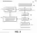Fig. 06 - Programmable fishing rod vibrator with sensory feedback controller