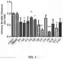 Fig. 02 - Methods and compositions for inhibiting formation of biofilms