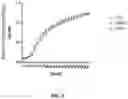 Fig. 03 - Methods and compositions for inhibiting formation of biofilms