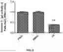 Fig. 06 - Methods and compositions for inhibiting formation of biofilms