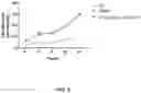 Fig. 07 - Methods and compositions for inhibiting formation of biofilms