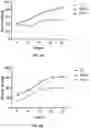 Fig. 09 - Methods and compositions for inhibiting formation of biofilms