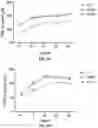 Fig. 10 - Methods and compositions for inhibiting formation of biofilms