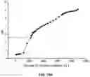 Fig. 12 - Methods and compositions for inhibiting formation of biofilms