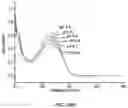 Fig. 13 - Methods and compositions for inhibiting formation of biofilms
