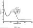 Fig. 14 - Methods and compositions for inhibiting formation of biofilms