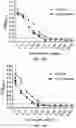 Fig. 17 - Methods and compositions for inhibiting formation of biofilms