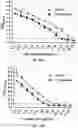 Fig. 18 - Methods and compositions for inhibiting formation of biofilms
