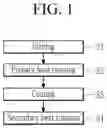 Fig. 02 - Antibacterial surface treated copper material and a method for preparing the same