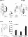 Fig. 02 - Plant growth promoting microbial compositions
