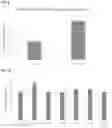 Fig. 08 - Plant growth promoting microbial compositions