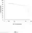 Fig. 04 - Microbial preparation of bacillus