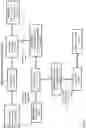 Fig. 02 - Process for isolating and producing a high milk phospholipid ingredient from a dairy by-product and products thereof