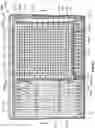 Fig. 42 - INSET FRAMES FOR SUPPORTING COOKING ACCESSORIES IN COOKBOXES OF GRILLS