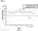 Fig. 12 - Cardiovascular assist system that quantifies heart function and facilitates heart recovery