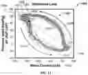 Fig. 14 - Cardiovascular assist system that quantifies heart function and facilitates heart recovery