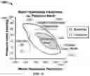 Fig. 16 - Cardiovascular assist system that quantifies heart function and facilitates heart recovery