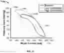 Fig. 18 - Cardiovascular assist system that quantifies heart function and facilitates heart recovery