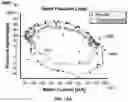 Fig. 19 - Cardiovascular assist system that quantifies heart function and facilitates heart recovery