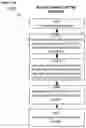 Fig. 10 - COLLECTION AND ANALYSIS OF A VOLUME OF EXHALED GAS WITH COMPENSATION FOR THE FREQUENCY OF A BREATHING PARAMETER