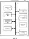 Fig. 03 - Posture analysis systems and methods