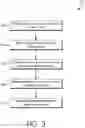 Fig. 04 - Method of Detecting Sepsis Using Primary and Secondary Hematology Parameters