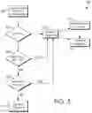 Fig. 06 - Method of Detecting Sepsis Using Primary and Secondary Hematology Parameters