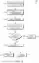 Fig. 07 - Method of Detecting Sepsis Using Primary and Secondary Hematology Parameters