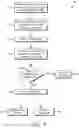 Fig. 08 - Method of Detecting Sepsis Using Primary and Secondary Hematology Parameters
