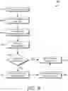 Fig. 09 - Method of Detecting Sepsis Using Primary and Secondary Hematology Parameters