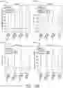 Fig. 19 - Method of Detecting Sepsis Using Primary and Secondary Hematology Parameters