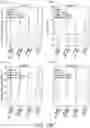 Fig. 20 - Method of Detecting Sepsis Using Primary and Secondary Hematology Parameters