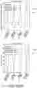 Fig. 23 - Method of Detecting Sepsis Using Primary and Secondary Hematology Parameters