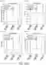 Fig. 32 - Method of Detecting Sepsis Using Primary and Secondary Hematology Parameters