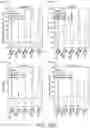 Fig. 40 - Method of Detecting Sepsis Using Primary and Secondary Hematology Parameters