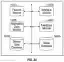Fig. 38 - Methods and systems for processing data via an executable file on a monitor to reduce the dimensionality of the data and encrypting the data being transmitted over the wireless network