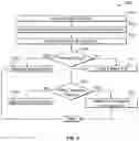 Fig. 10 - Method and system to detect P-waves in cardiac arrhythmic patterns