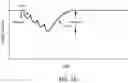 Fig. 10 - Devices and methods to measure gastric residual volume