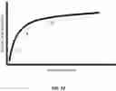 Fig. 32 - Invasive sense measurement in prosthesis installation and bone preparation