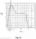 Fig. 14 - Vessel Sealing Device