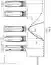 Fig. 10 - Tissue microfracture apparatus and methods of use