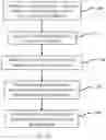 Fig. 12 - Active Compression Devices, Methods Of Assembly And Methods Of Use