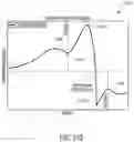 Fig. 113 - METHOD FOR TISSUE TREATMENT BY SURGICAL INSTRUMENT