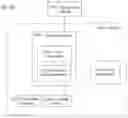 Fig. 29 - METHOD FOR GRAPHICALLY PRESENTING A PLURALITY OF SCANS