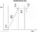 Fig. 01 - Bioabsorbable textiles and methods for joint function restoration