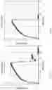 Fig. 10 - Bioabsorbable textiles and methods for joint function restoration