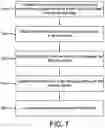 Fig. 05 - Bodily Transfer and Lifting Device